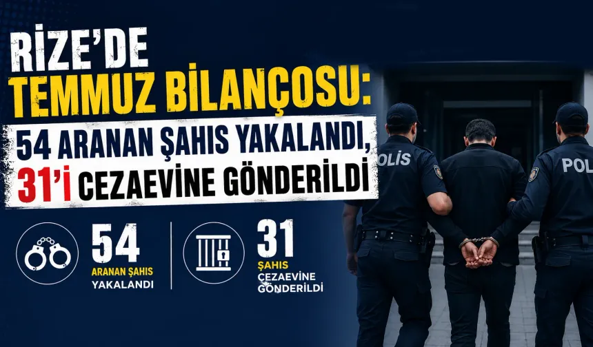 Rize’de Aranan 54 Şahıs Yakalandı, 31’i Cezaevine Gönderildi