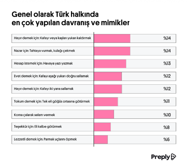 Tablo