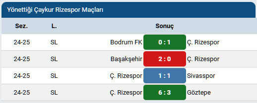 Oğuzhan Çakır Rizespor