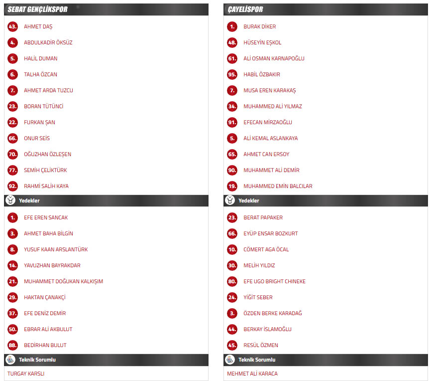 Sebat Gençli̇kspor Çayeli̇spor