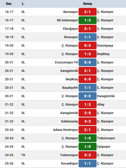 Ümit Öztürk Rizespor Maçları