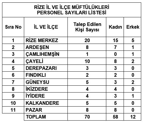 Rize Müftülüğü Işkur