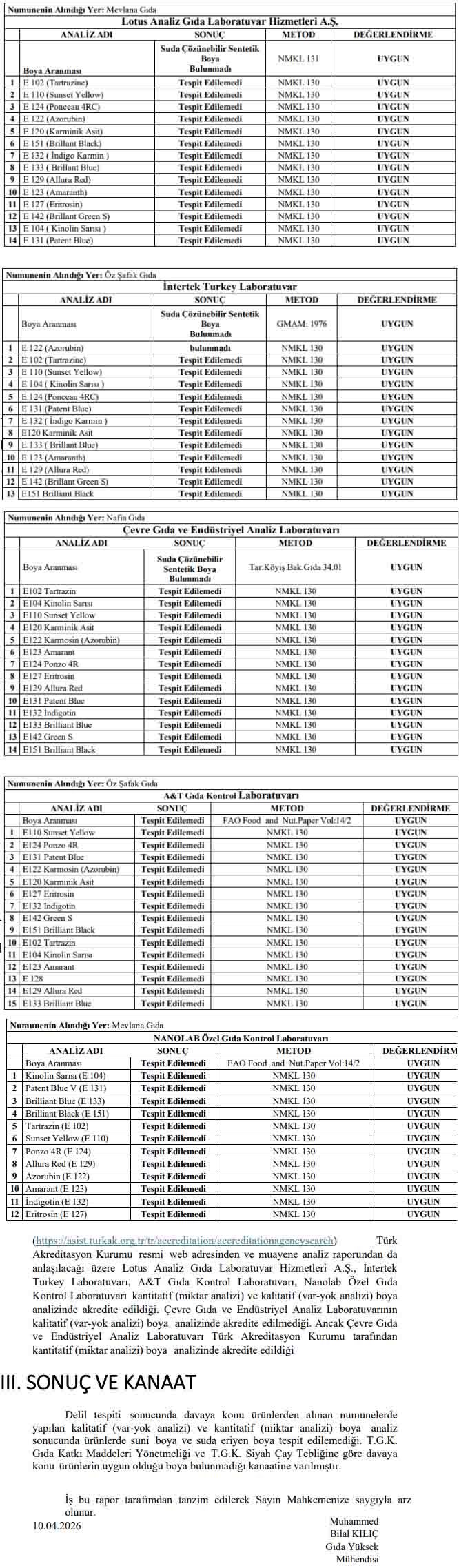 Nurçay Laboratuvar Sonuçları